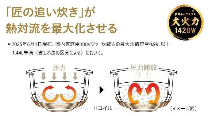 [レンタル] [5.5合炊き] 東芝 炎匠炊き RC-10HGX 真空圧力IH 炊飯器 - 3