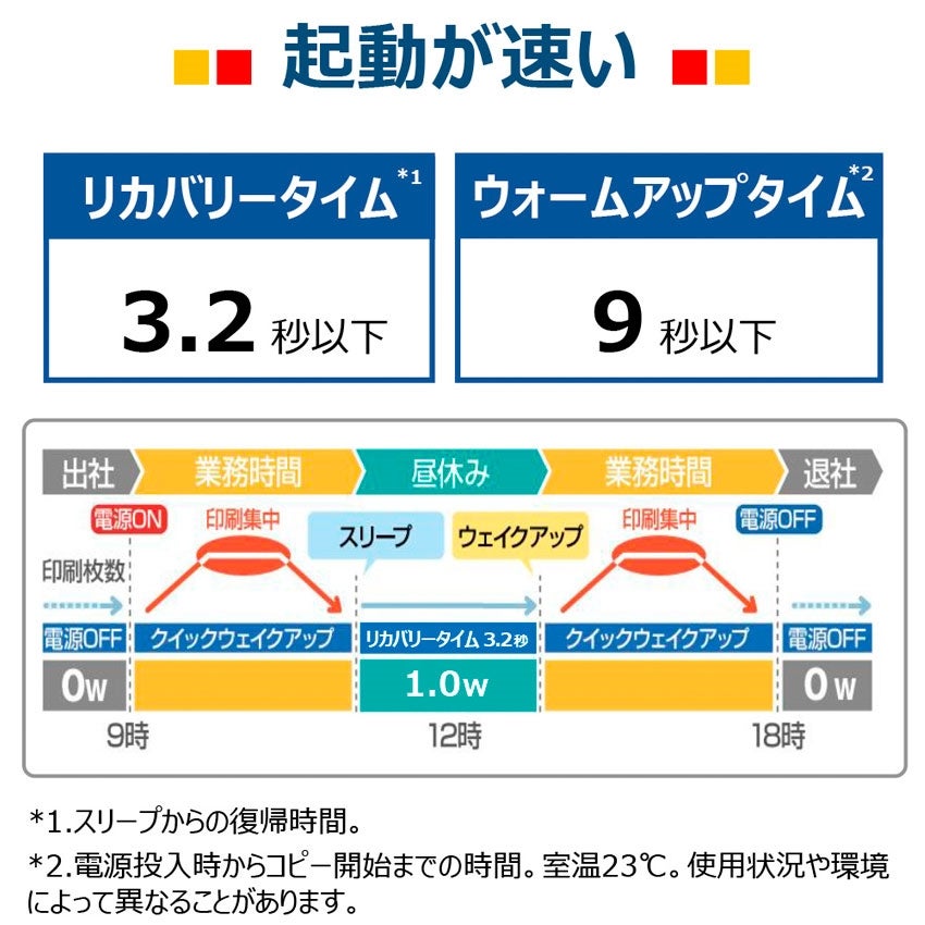 [レンタル] CANON(キヤノン) Satera MF273dw A4モノクロレーザープリンター複合機 自動原稿送り装置(ADF) - 5