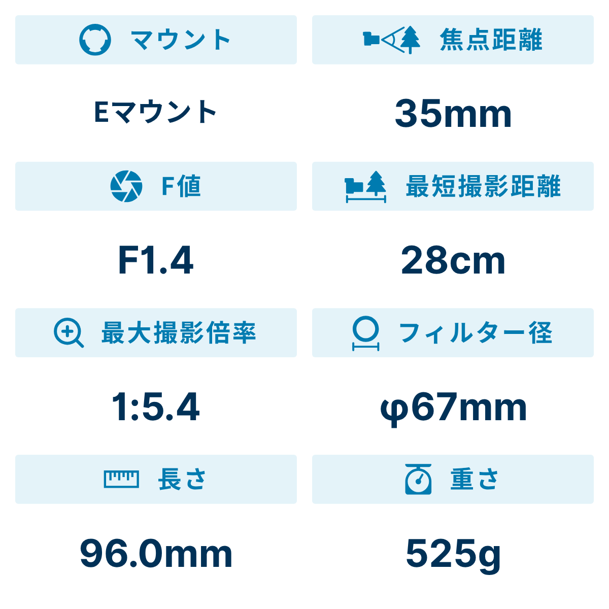[レンタル] シグマ Art 35mm F1.4 DG II 大口径単焦点レンズ (SONY Eマウント用) - 2