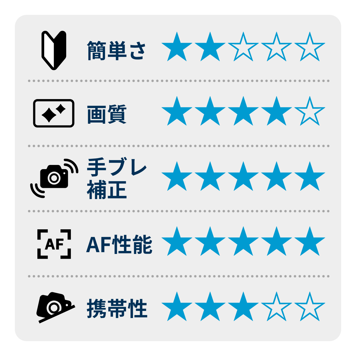 [レンタル] OM SYSTEM OM-3 ボディ ミラーレス一眼 - 2