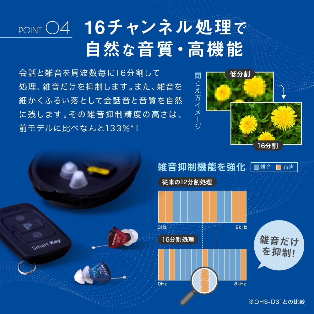 [レンタル] オンキヨーデジタル式補聴器 OHS-SC1 【右耳用】 - 12