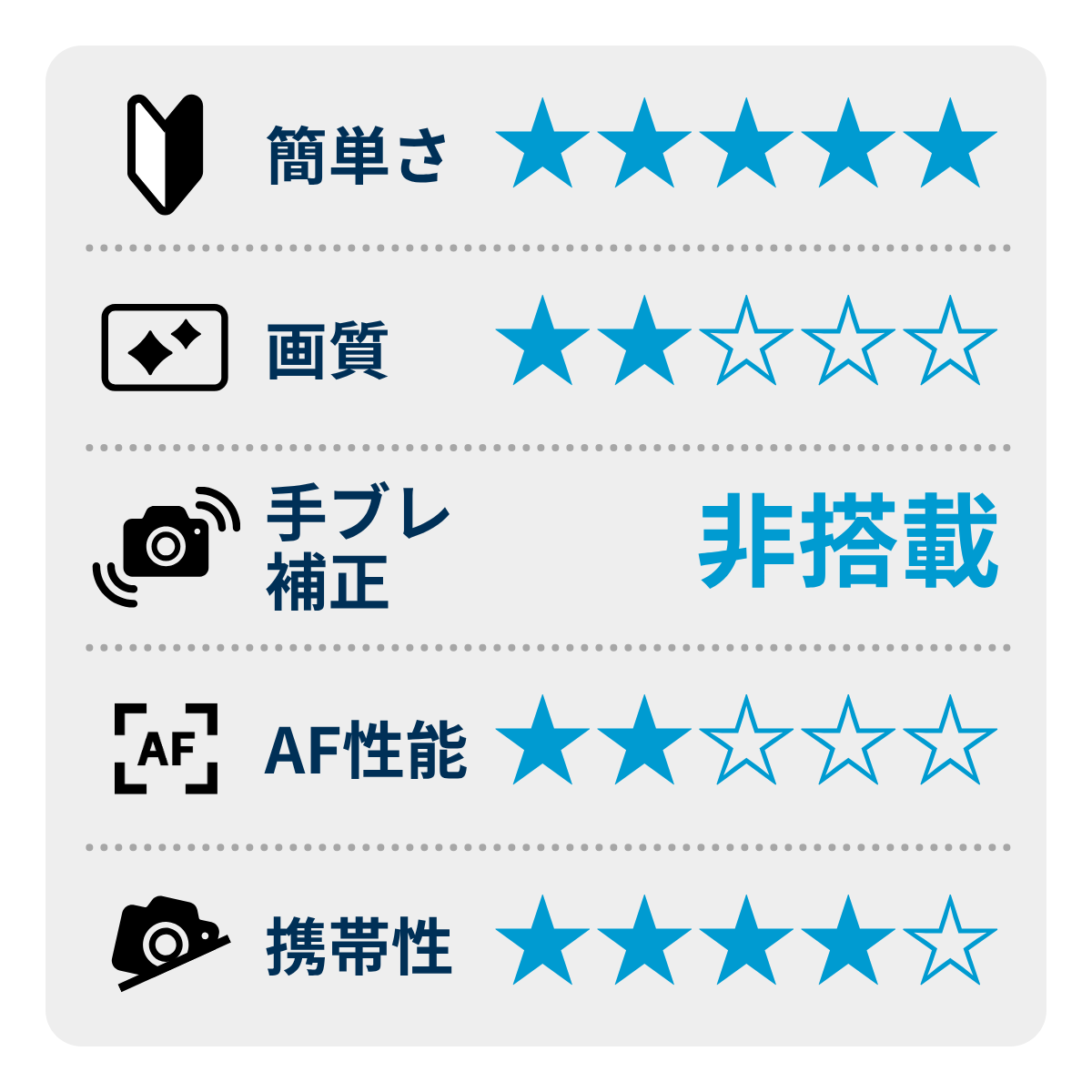 [レンタル] CANON EOS Kiss X90 ボディ 一眼レフ - 2