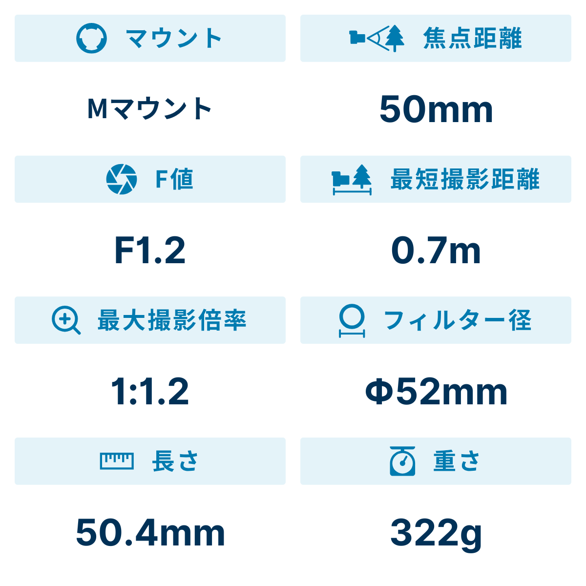 [レンタル] コシナ フォクトレンダー NOKTON 50mm F1.2 Aspherical II VM 大口径単焦点レンズ (ライカMマウント) - 2