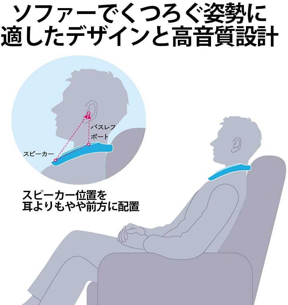 [レンタル] シャープ AQUOS ネックスピーカー サウンドパートナー AN-SX7A - 3