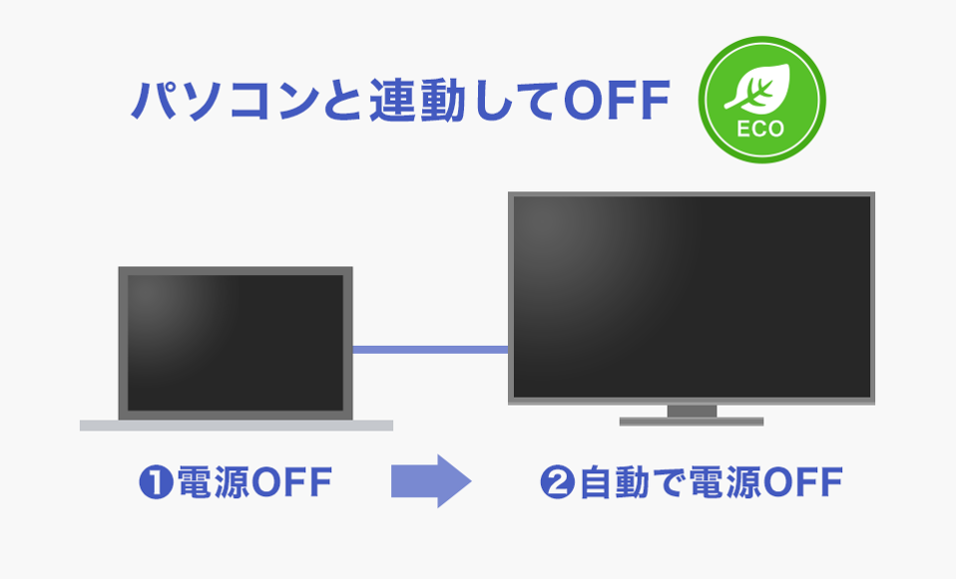アイ・オー・データ(IODATA) LCD-GD241JD　23.8型ゲーミングディスプレイ パソコンと連動して電源オフ - 27