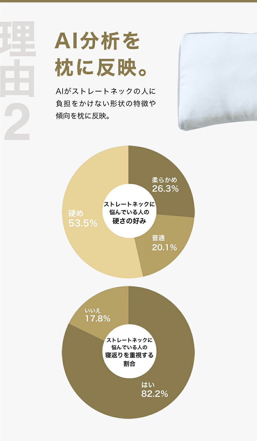 [レンタル] THE PILLOW Preset【03】ストレートネックに悩む人向け枕 オフホワイト×ホワイト - 4