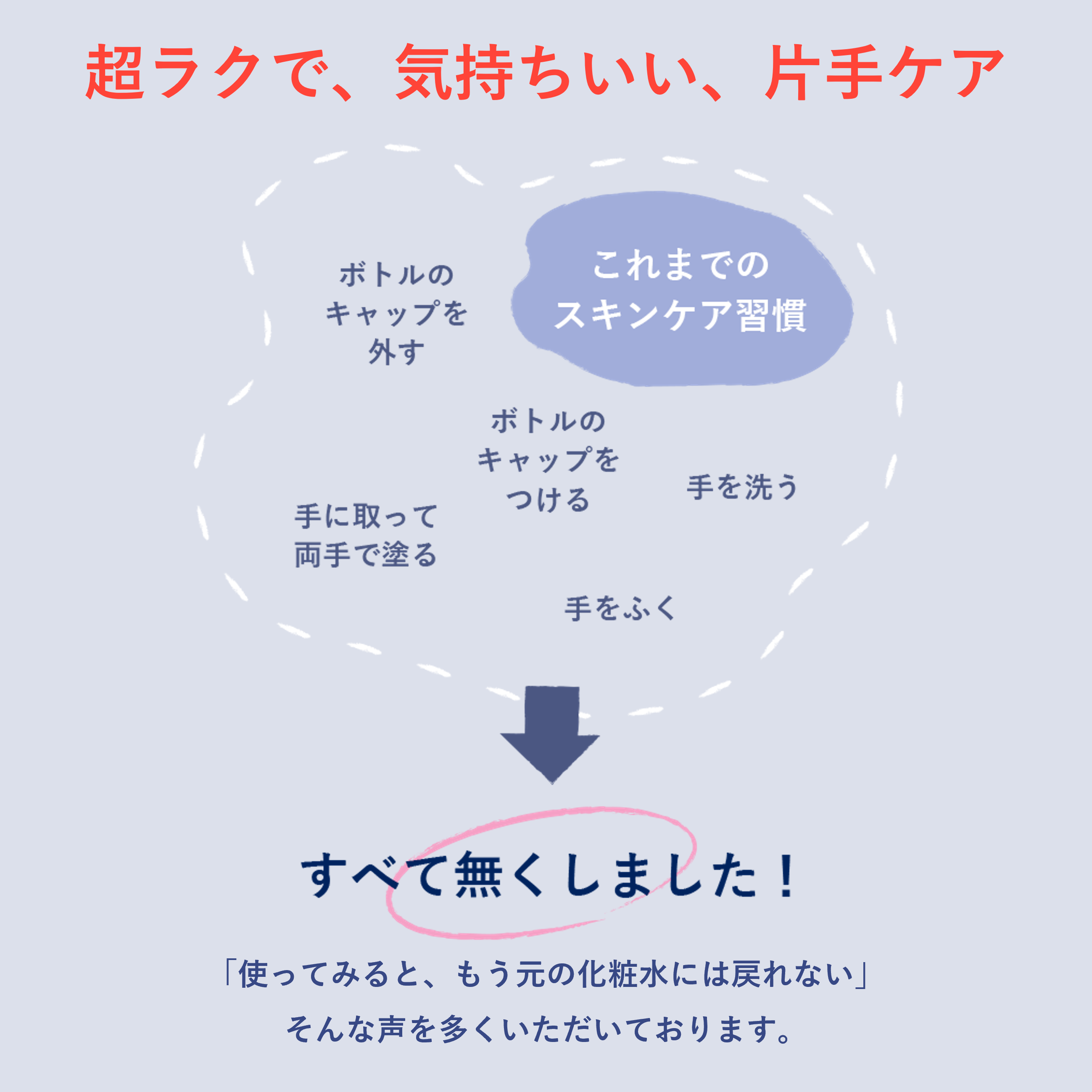 [レンタル] MEGLY(メグリー) 炭酸入り化粧水ミスト - 5