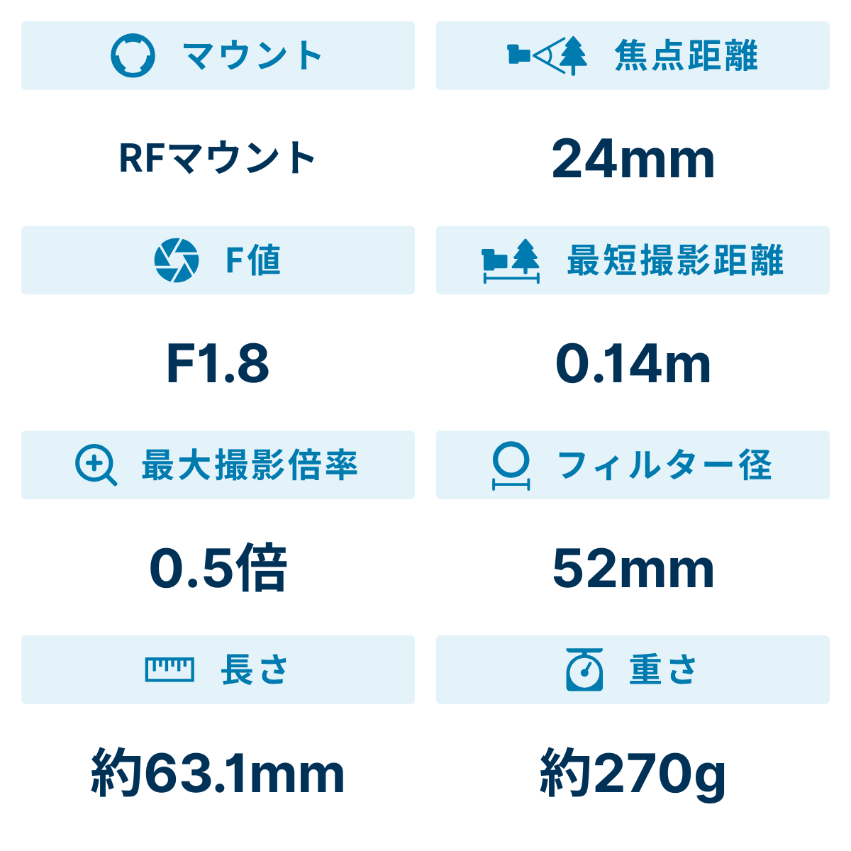 [レンタル] CANON RF24mm F1.8 MACRO IS STM 単焦点レンズ - 2
