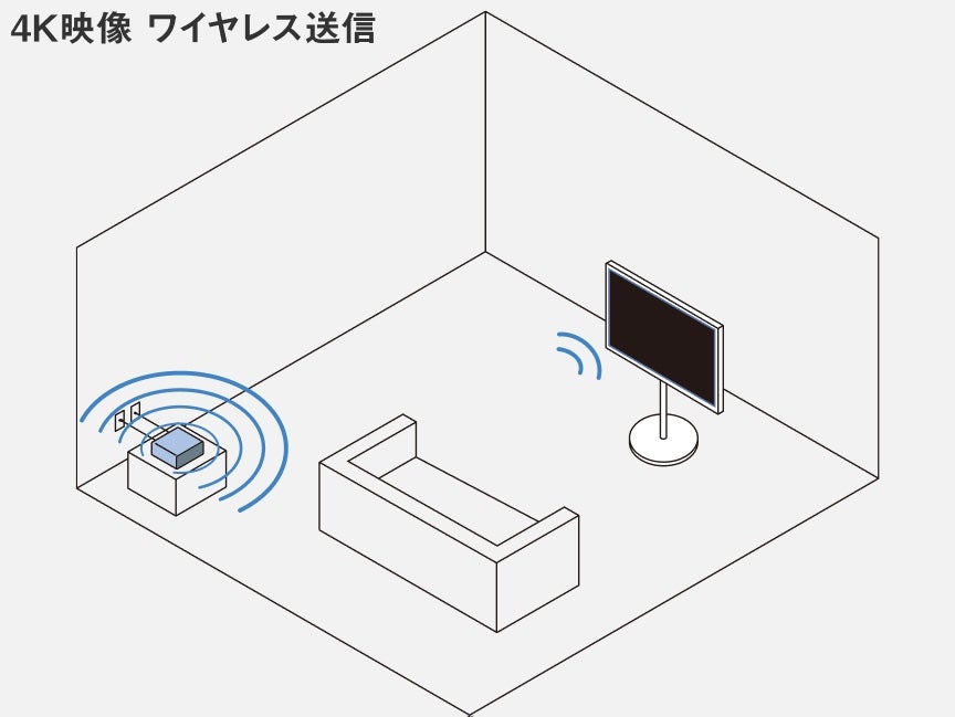 [レンタル] パナソニック レイアウトフリーテレビ TH-43LF2 43V - 4