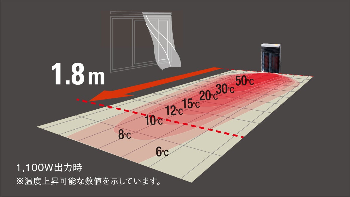 [レンタル] ダイキン(DAIKIN) セラムヒート CER11YS 遠赤外線暖房機 - 10