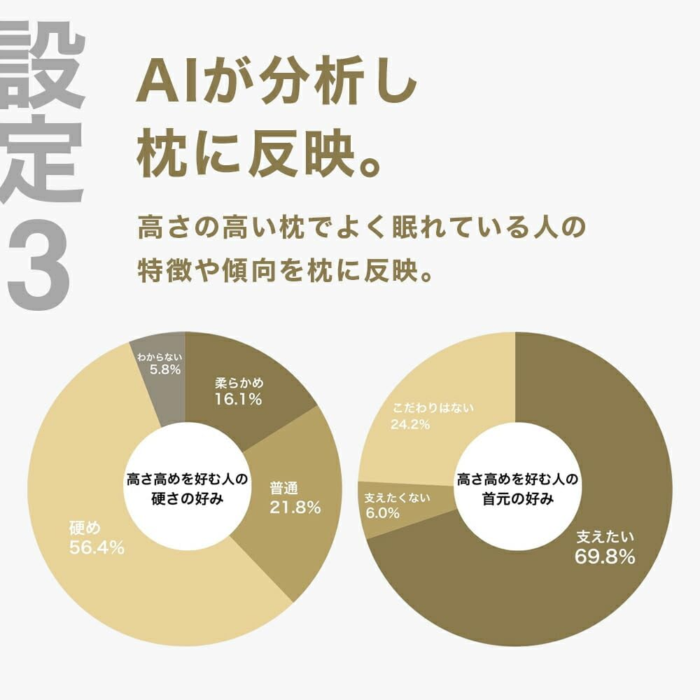[レンタル] THE PILLOW Preset【15】高い枕を好む人向け枕 オフホワイト×ホワイト - 6