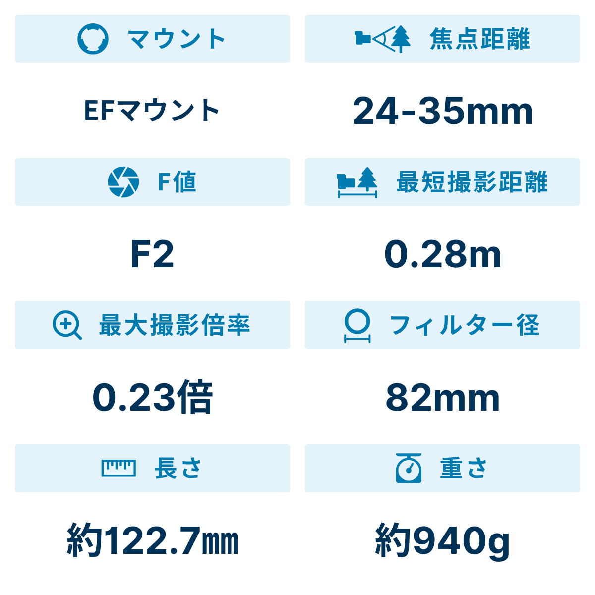 [レンタル] シグマ 24-35mm F2 DG HSM 標準ズームレンズ (CANON EFマウント) 588540 - 2