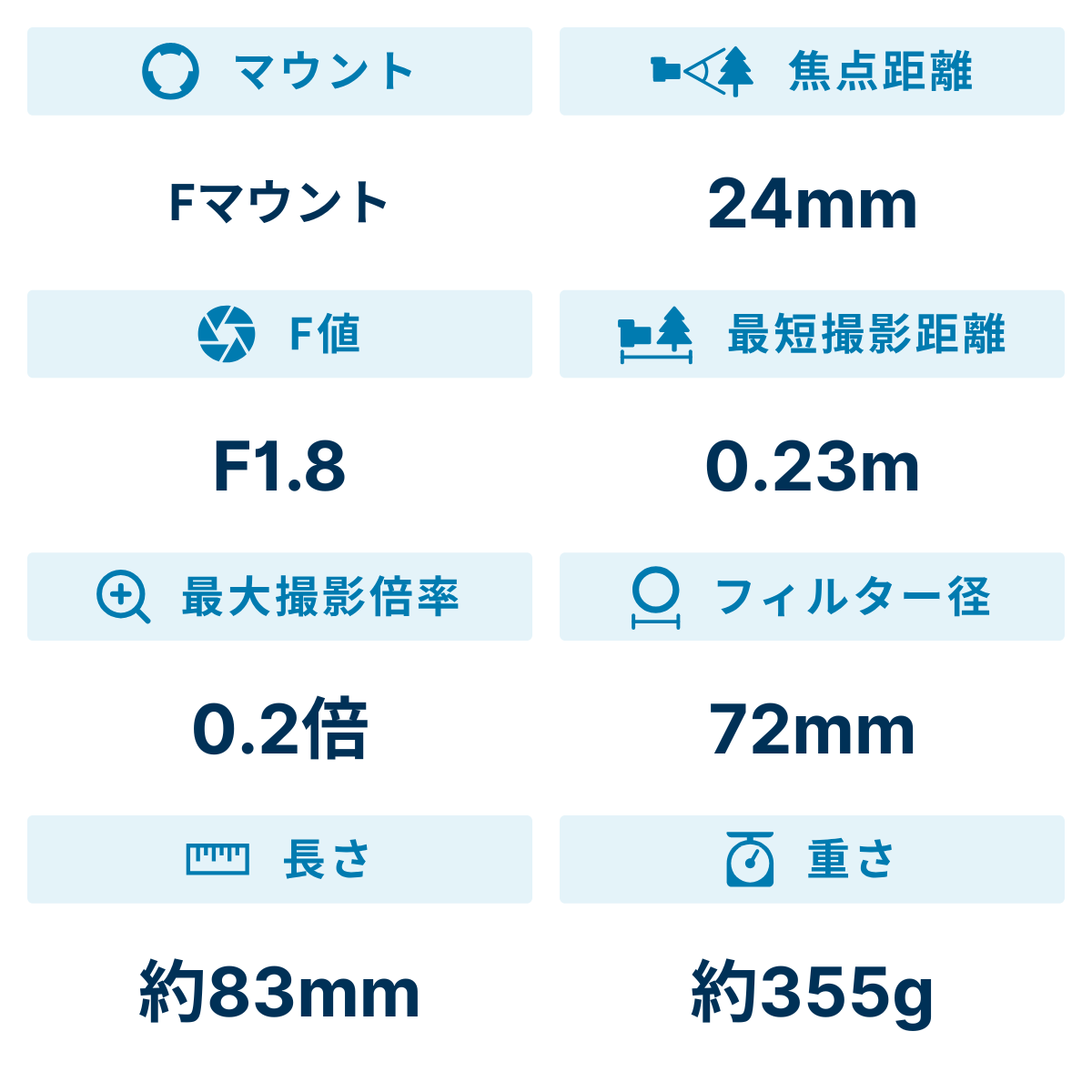 [レンタル] ニコン AF-S NIKKOR 24mm f/1.8G ED 単焦点レンズ - 2