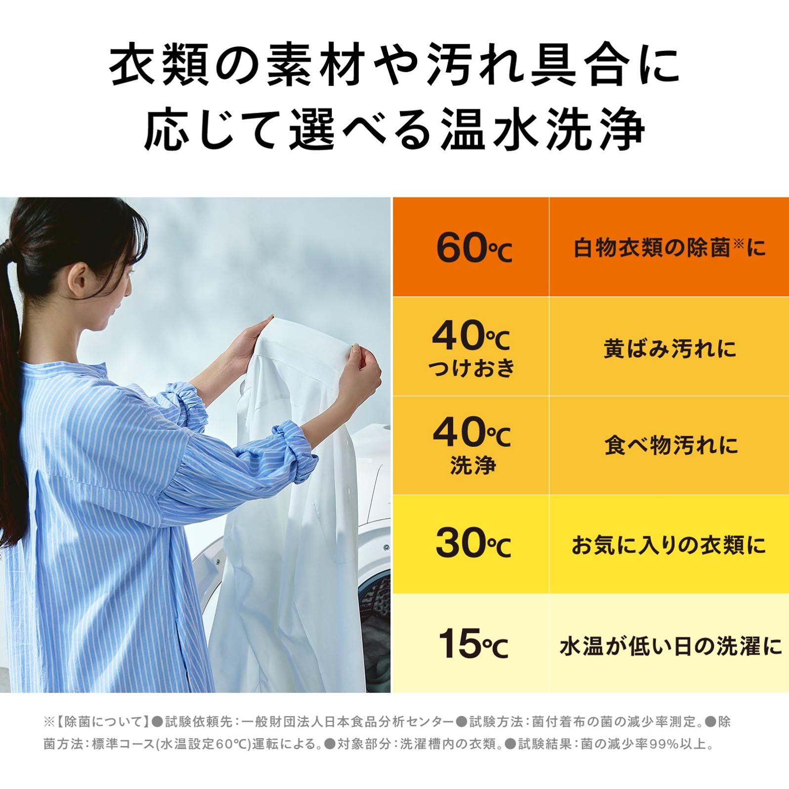 ツインバード ドラム式電気洗濯乾燥機 FW-FD90W 衣類の素材や汚れ具合に応じて選べる温水洗浄 60℃〜15℃ - 13