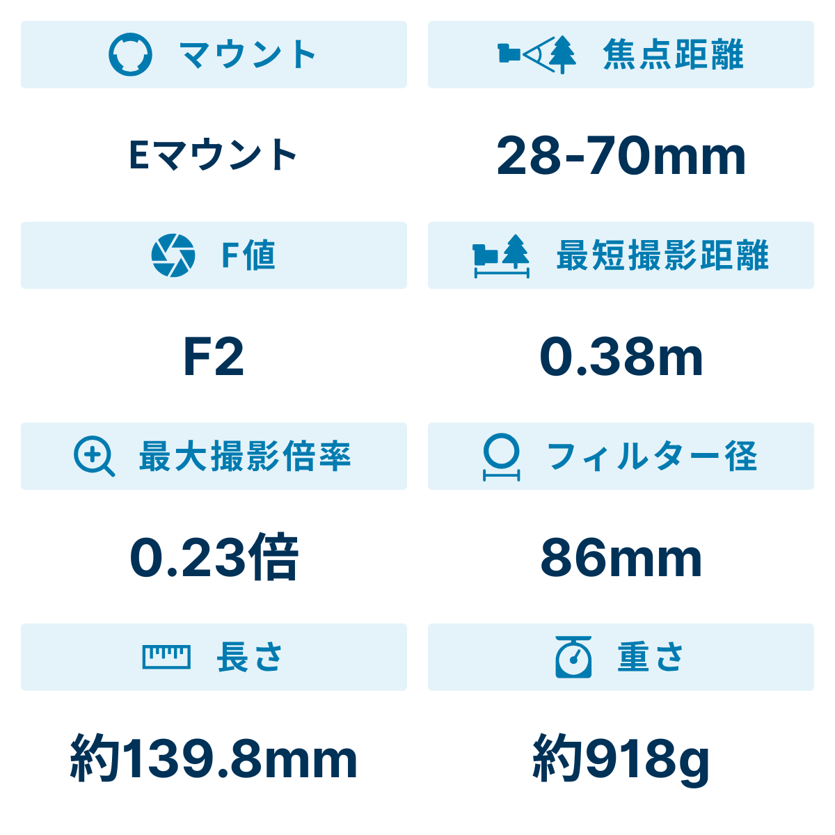 [レンタル] ソニー FE 28-70mm F2 GM 標準ズームレンズ - 2