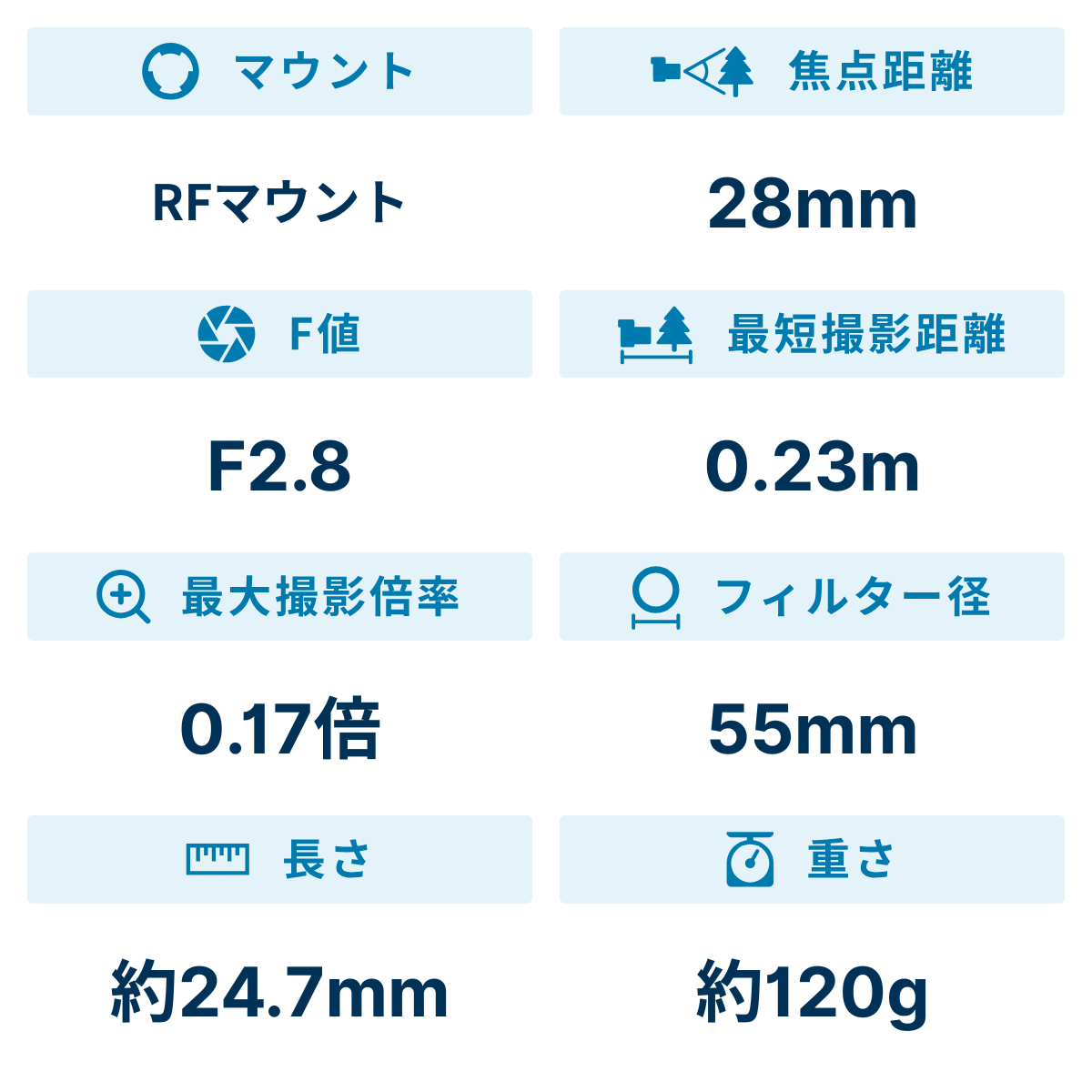 [レンタル] Canon RF28mm F2.8 STM 単焦点レンズ - 2