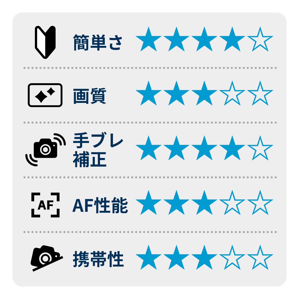 [レンタル] ニコン Z5 ボディ ミラーレス一眼 - 2