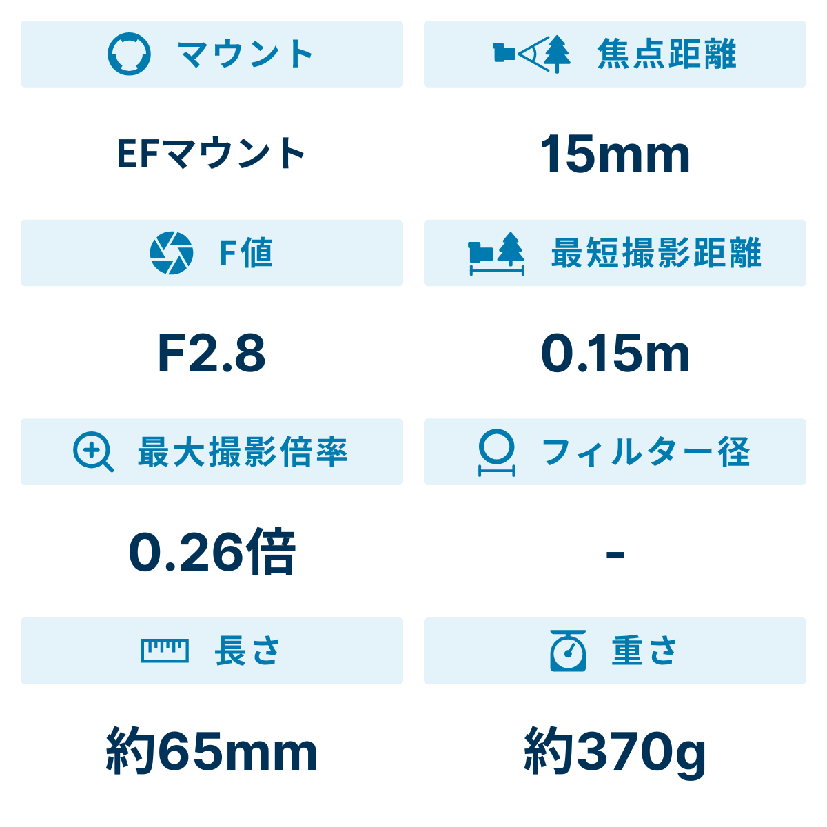 [レンタル] シグマ 15mm F2.8 EX DG DIAGONAL FISHEYE 魚眼レンズ (CANON EF マウント) 476274 - 2