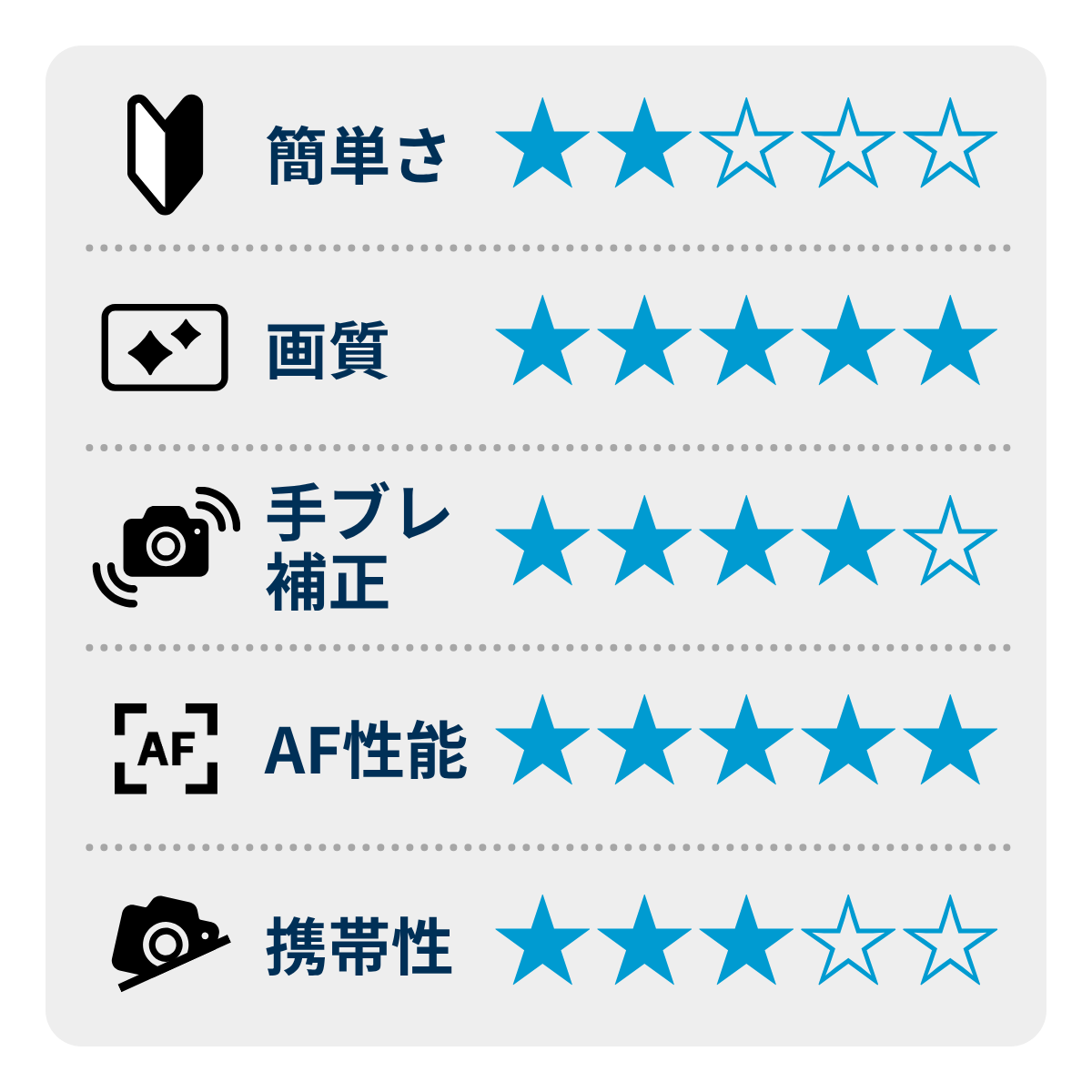 [レンタル] CANON EOS R6 Mark II ボディ ミラーレス一眼 - 2