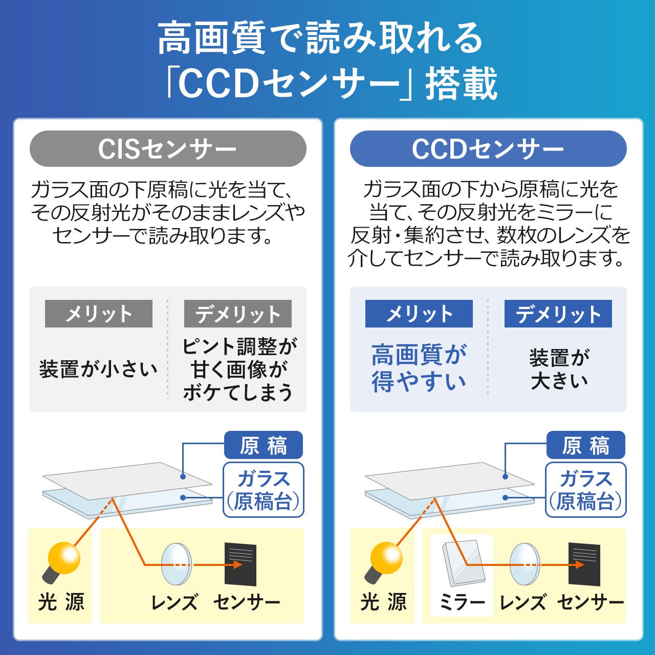 [レンタル] サンワサプライ 400-SCN061 フィルムスキャナ - 15