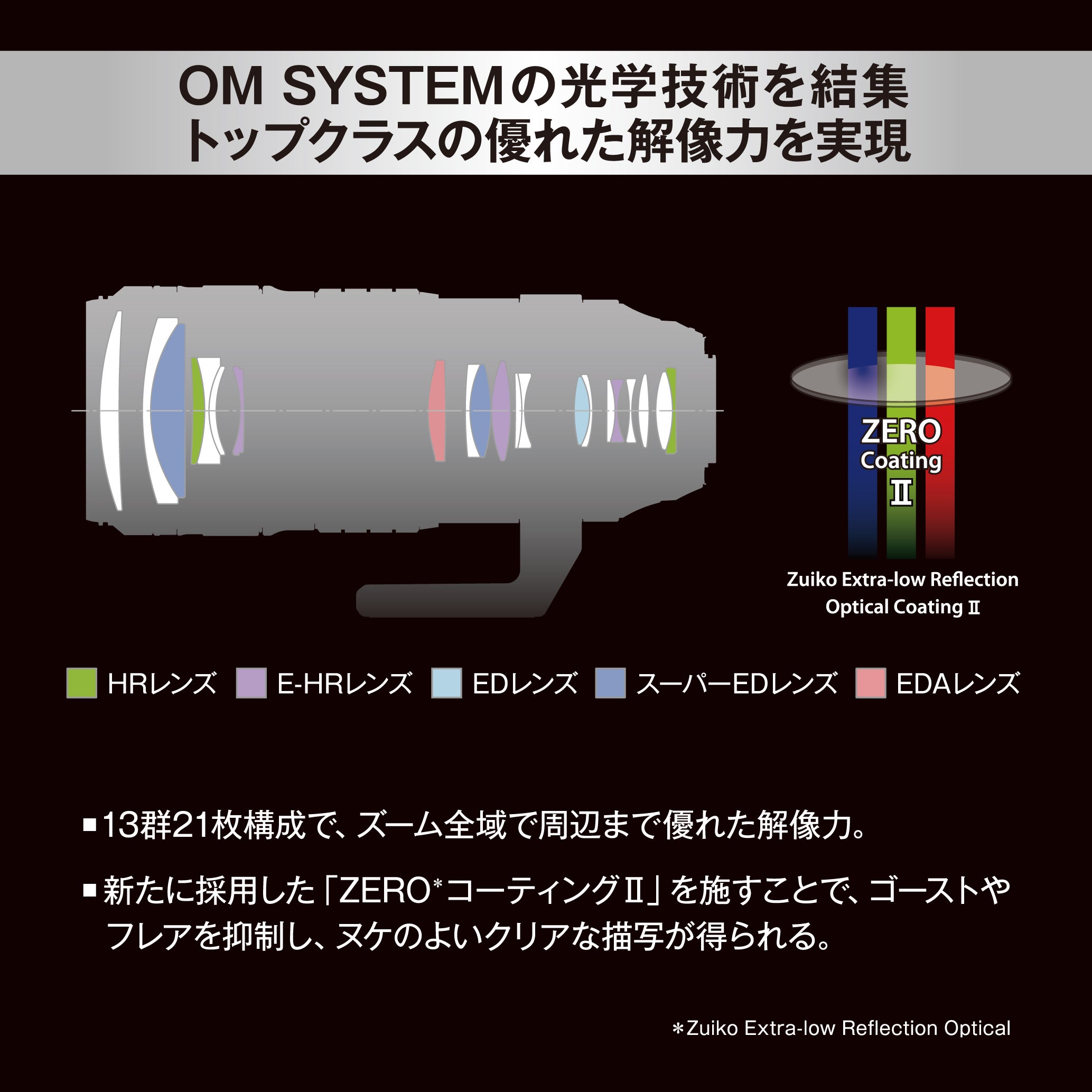 [レンタル] OM SYSTEM M.ZUIKO DIGITAL ED 50-200mm F2.8 IS PRO 超望遠ズームレンズ＋テレコンバーター MC-20 セット - 4