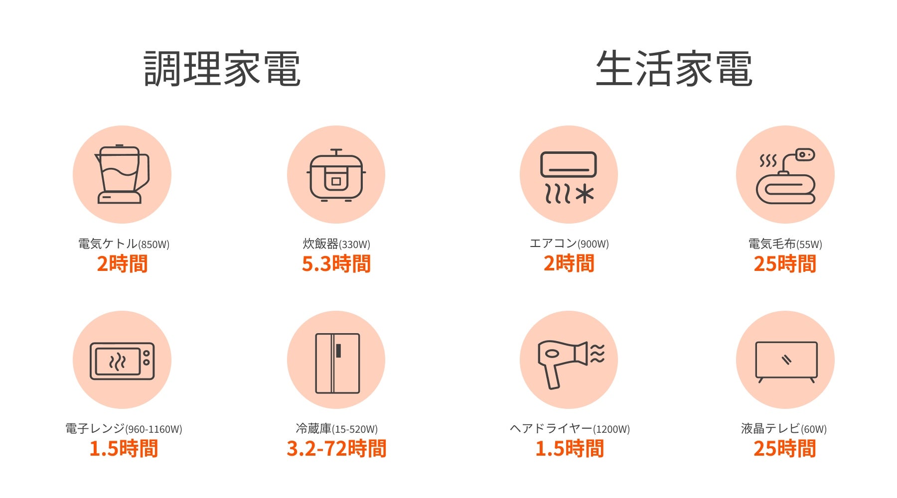 [レンタル] Jackery(ジャクリ) ポータブル電源 1800 （1872Wh） - 6