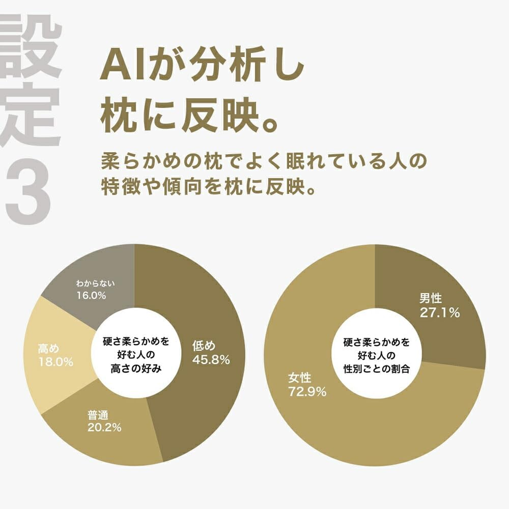 [レンタル] THE PILLOW Preset【10】柔らかい枕を好む人向け枕 オフホワイト×ホワイト - 6