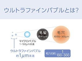 [レンタル] コイズミ サロンセンス ウルトラファインバブルシャワーヘッド KBE-2050 - 7