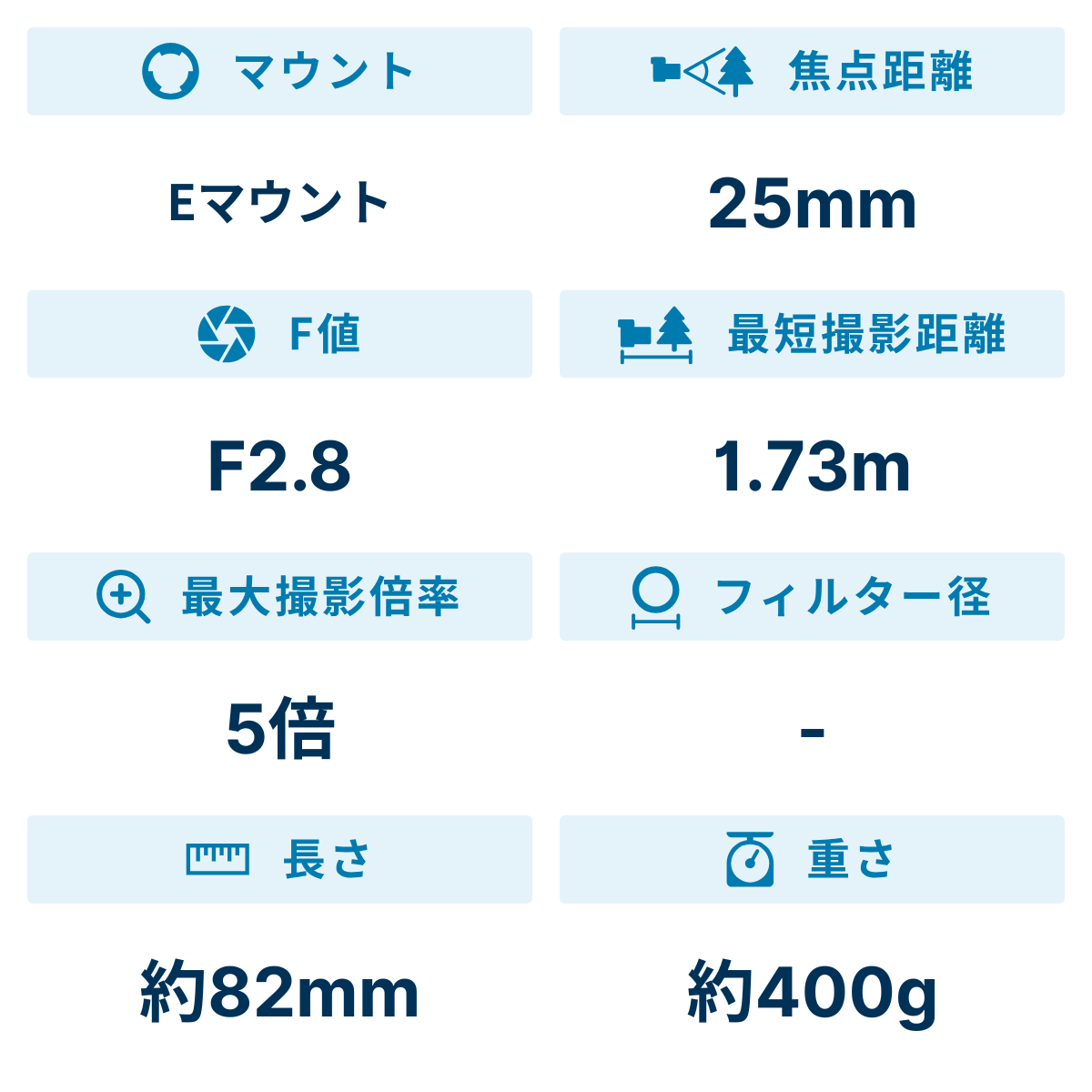 [レンタル] LAOWA 25mm F2.8 2.5-5X ULTRA MACRO (SONY Eマウント用) - 2