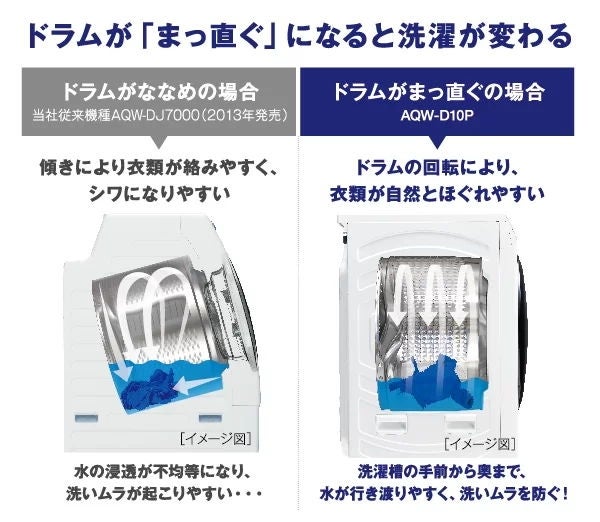 [レンタル] アクア 【左開き】 AQW-D10P ドラム式洗濯乾燥機 洗濯10kg/乾燥5kg - 8