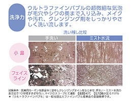 [レンタル] コイズミ サロンセンス ウルトラファインバブルシャワーヘッド KBE-2050 - 9