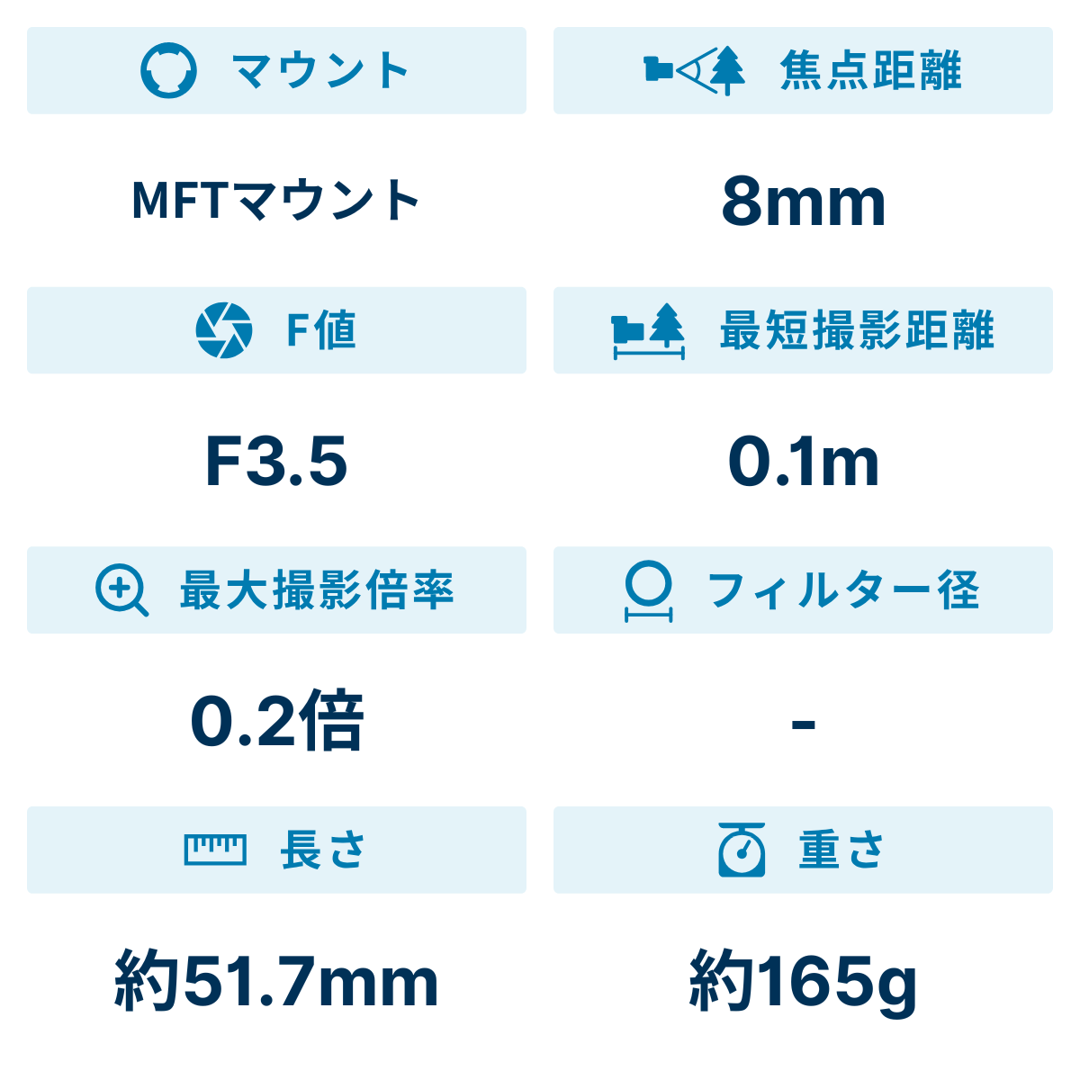 [レンタル] パナソニック LUMIX G FISHEYE 8mm F3.5 魚眼レンズ - 2