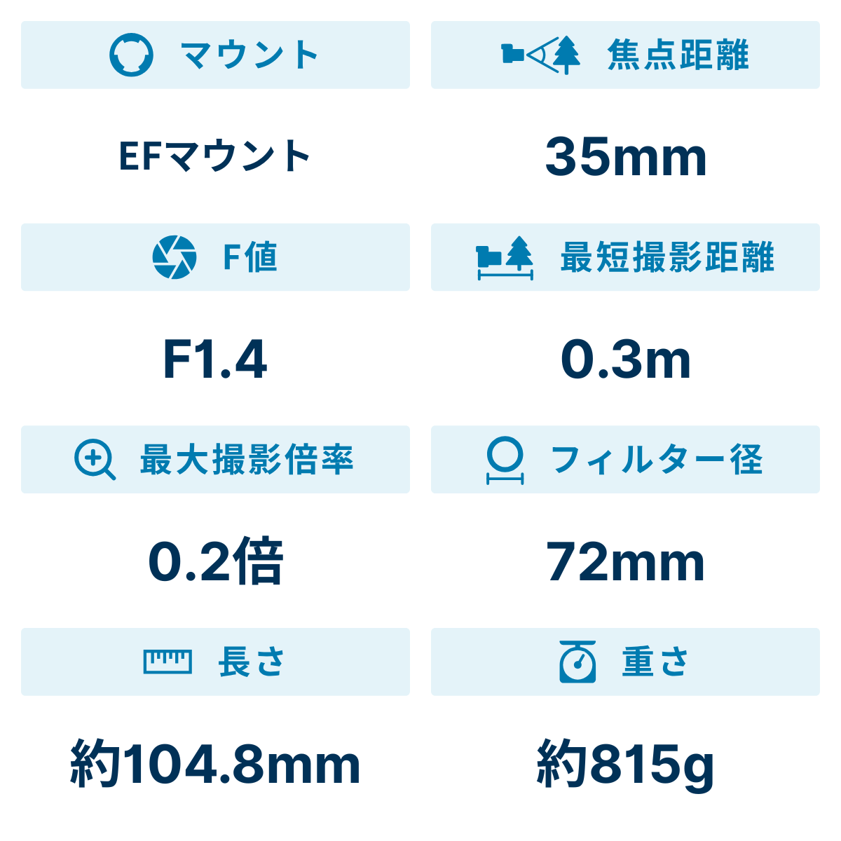 [レンタル] タムロン SP 35mm F/1.4 Di USD 単焦点レンズ(CANON EFマウント用) - 2