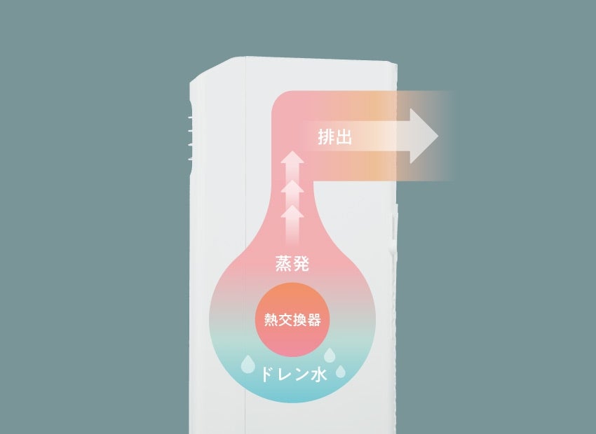 [レンタル] Hisense (ハイセンス) HPAC-22H スポットエアコン - 8