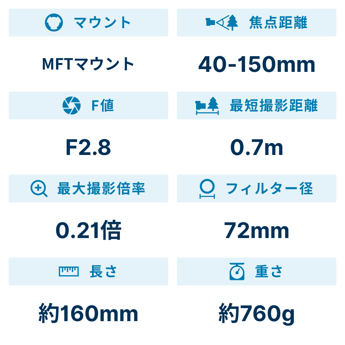 [レンタル] OM SYSTEM M.ZUIKO DIGITAL ED 40-150mm F2.8 PRO 望遠ズームレンズ - 2
