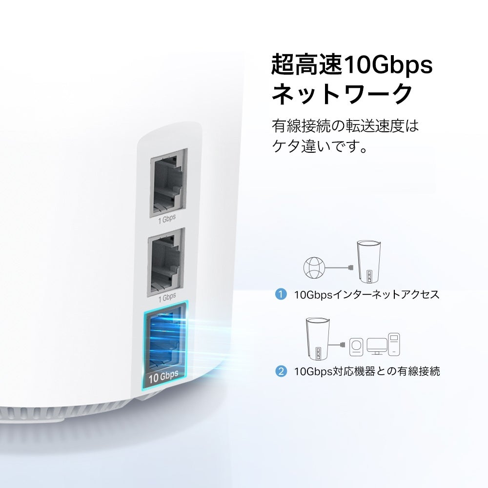 レンタル] Tp-link Deco XE200AXE11000 トライバンドメッシュWi
