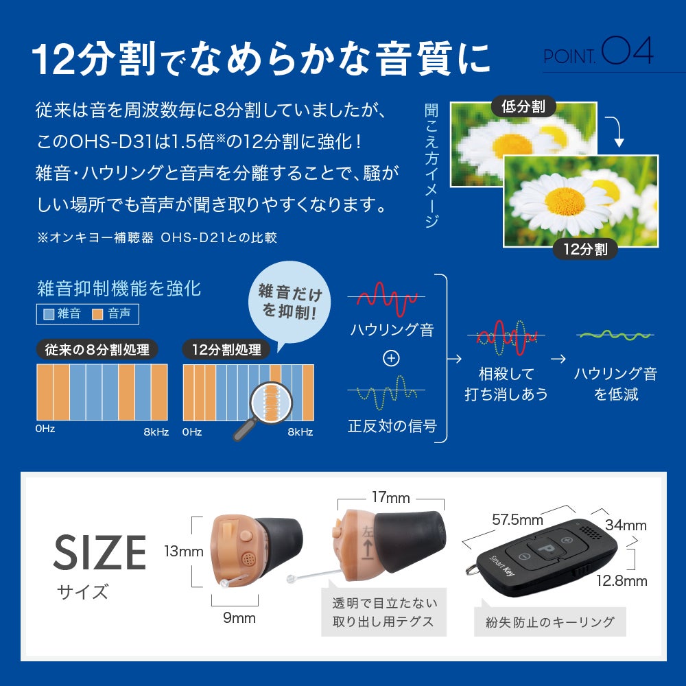 [レンタル] オンキヨー デジタル式補聴器 OHS-D31 両耳セット - 11