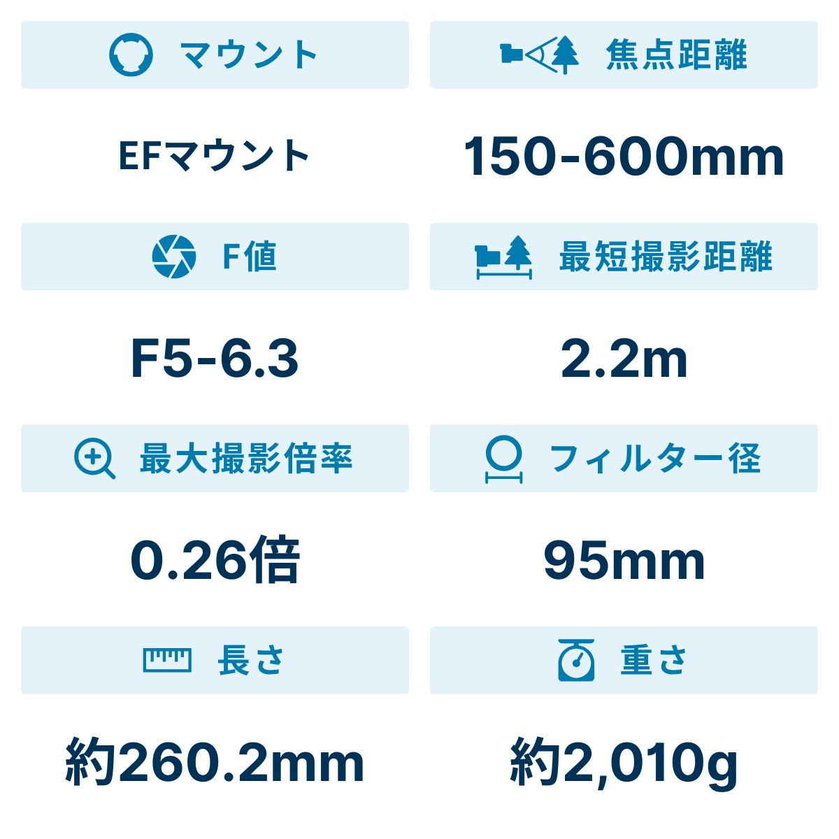 [レンタル] タムロン SP 150-600mm F/5-6.3 Di VC USD G2 望遠ズームレンズ(CANON EFマウント) - 2