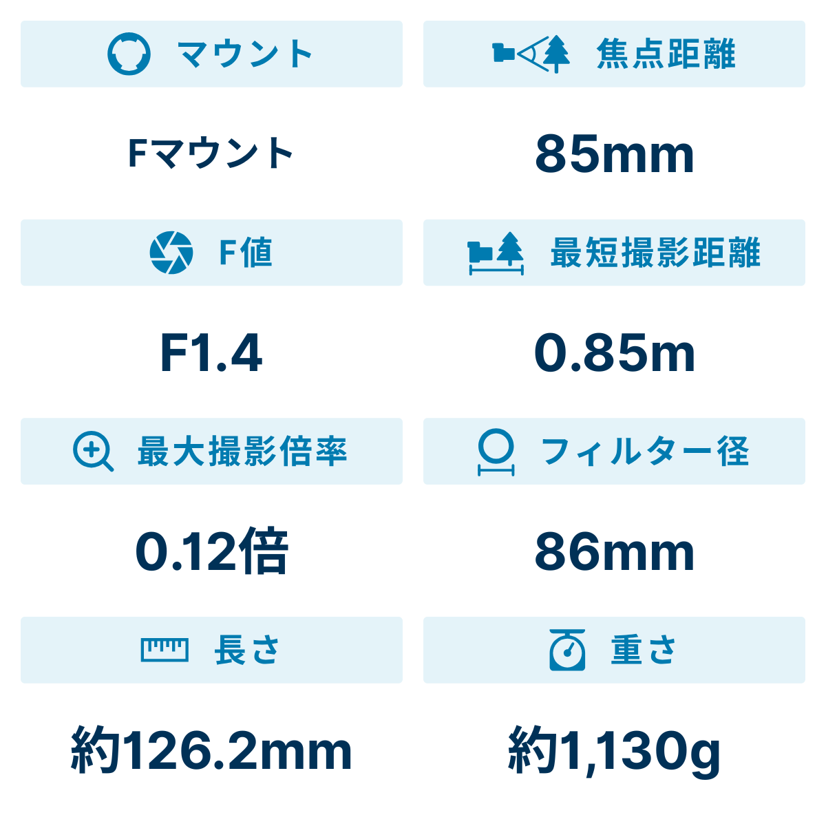[レンタル] シグマ 85mm F1.4 DG HSM 単焦点レンズ (NIKON Fマウント) 321550 - 2