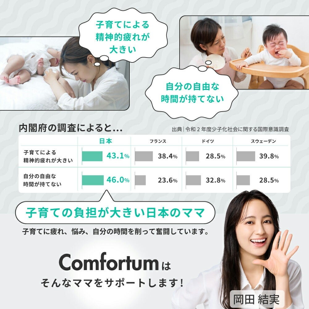 [レンタル] トリビュート Comfortum(コンフォータム) トリプルモード ベビーモニターCU-CA05 - 10