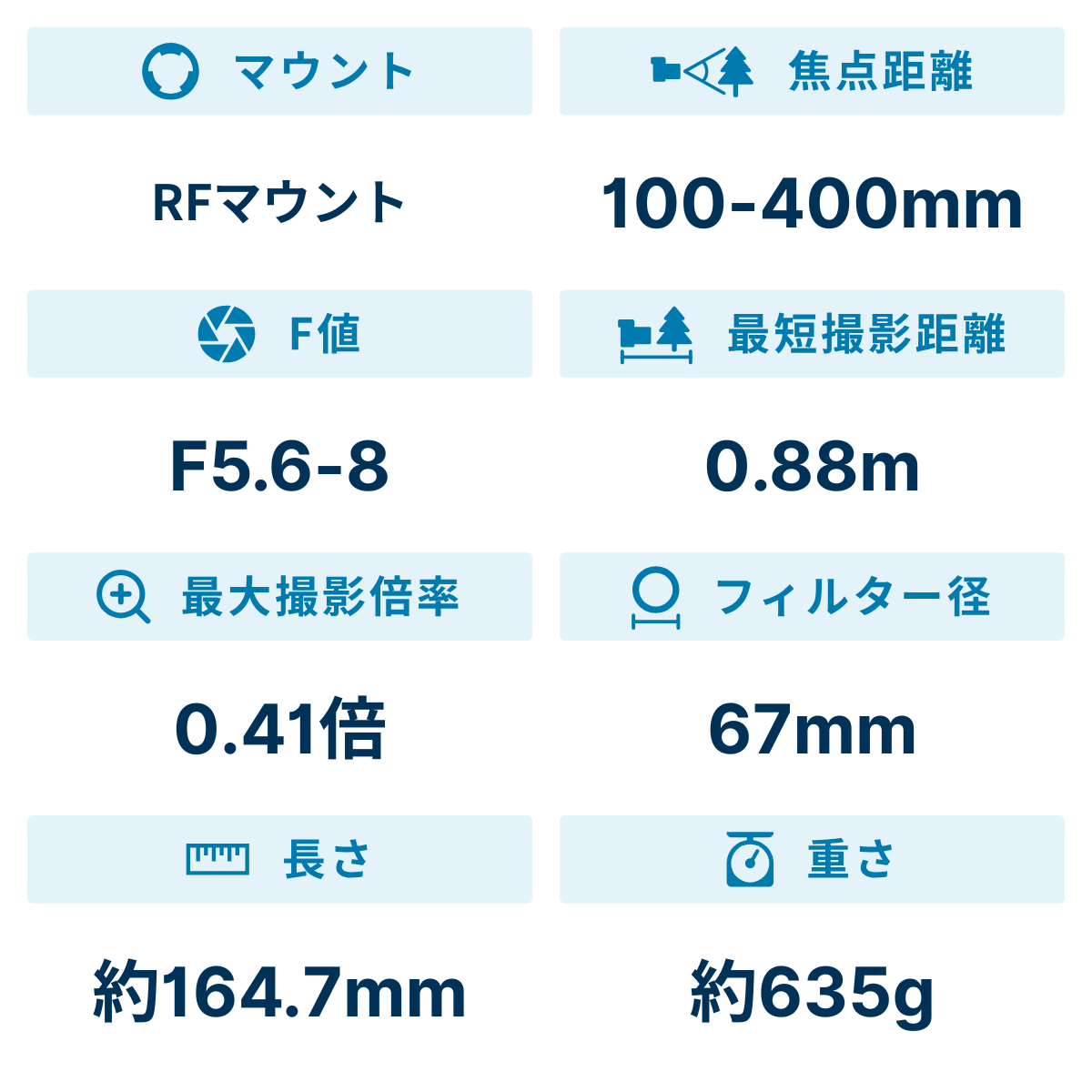 [レンタル] CANON RF100-400mm F5.6-8 IS USM 望遠ズームレンズ - 2