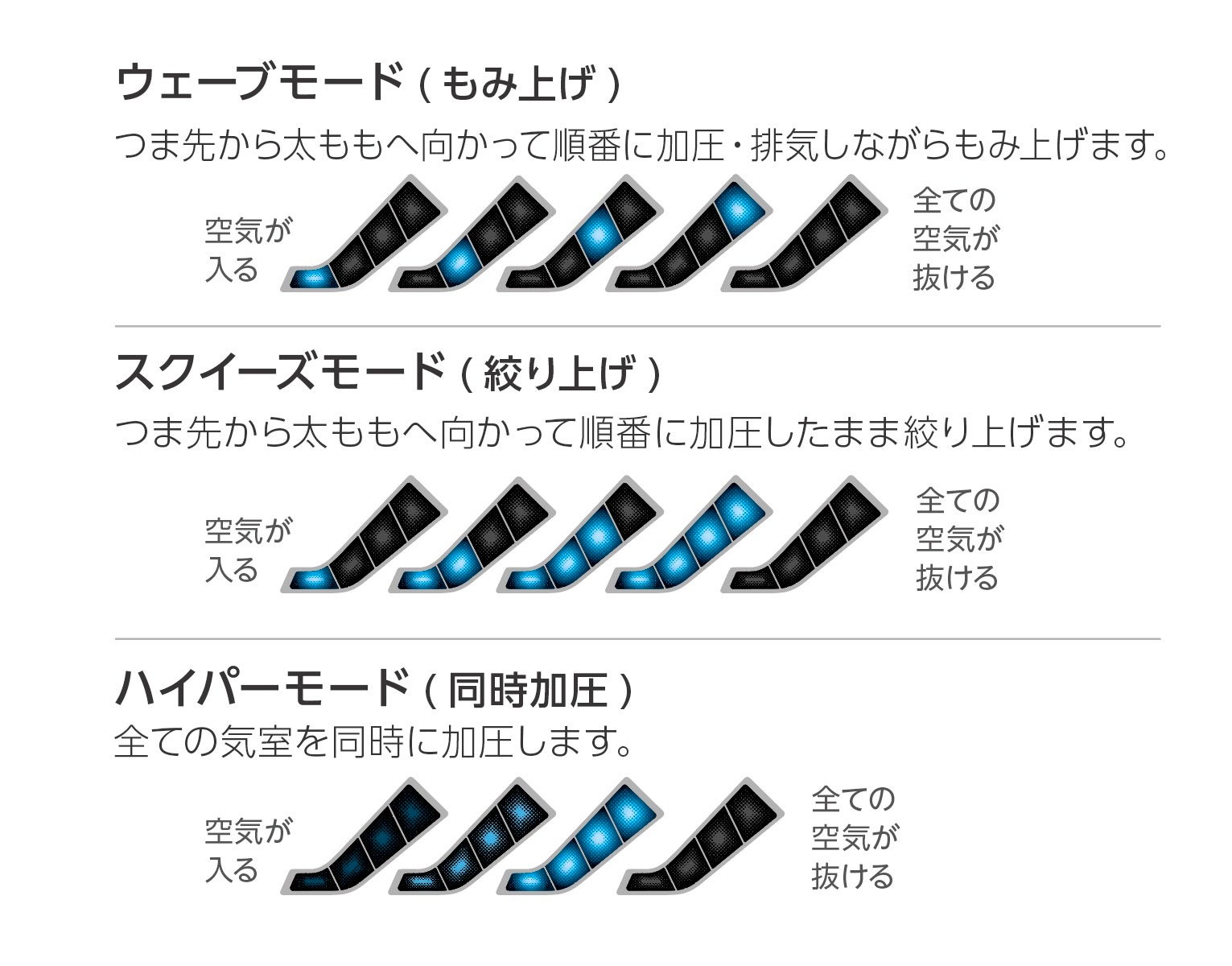 [レンタル] 【送料別】日東工器 本格的エアーマッサージ器ドクターメドマー®DM-45 ショートパンツセット - 6