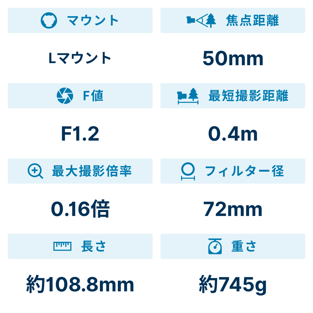 [レンタル] シグマ 50mm F1.2 DG DN Art 単焦点標準レンズ(Lマウント用) - 2