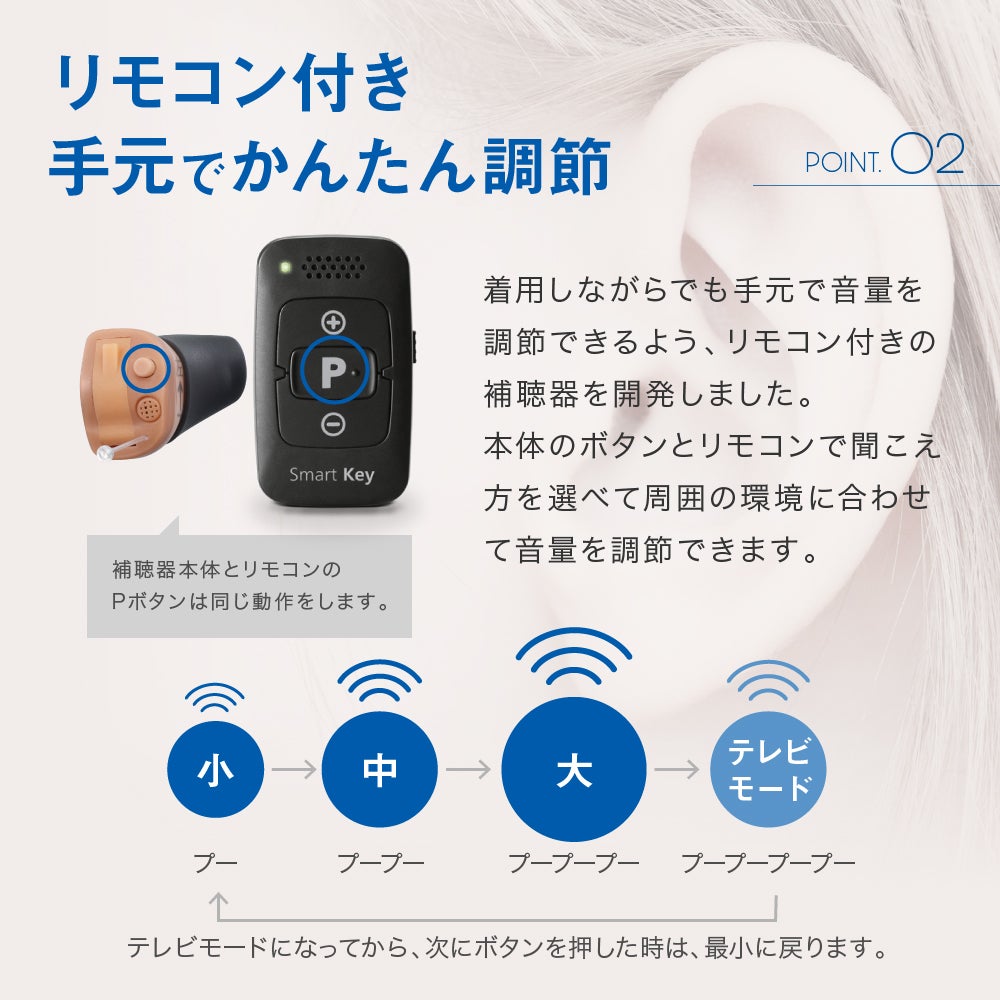 [レンタル] オンキヨー デジタル式補聴器 OHS-D31 両耳セット - 9