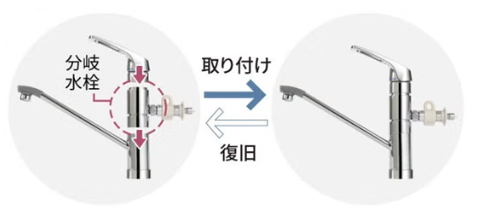 [レンタル] 【長期利用向け】[～食器18点][新品]パナソニック 食器洗い乾燥機 NP-TCR5 分岐水栓対応 3人分 - 9