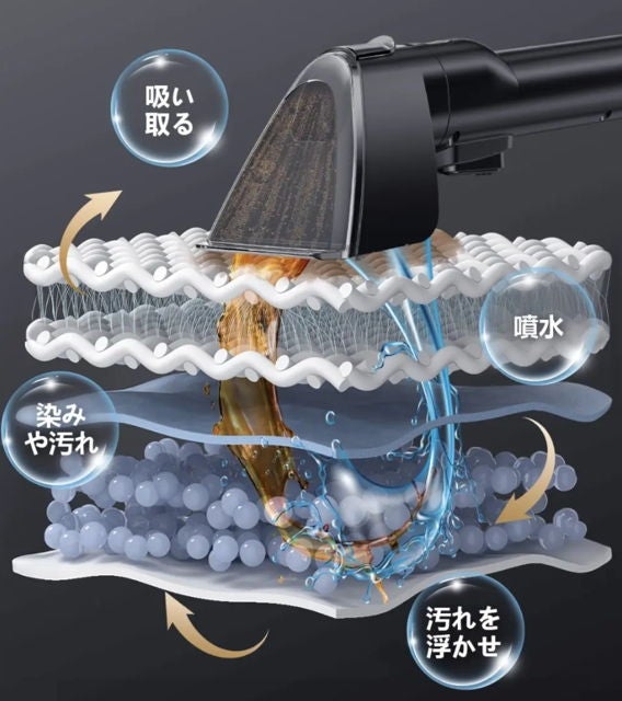 [レンタル] Yadea R6 Steam スチーム式カーペットクリーナー - 2