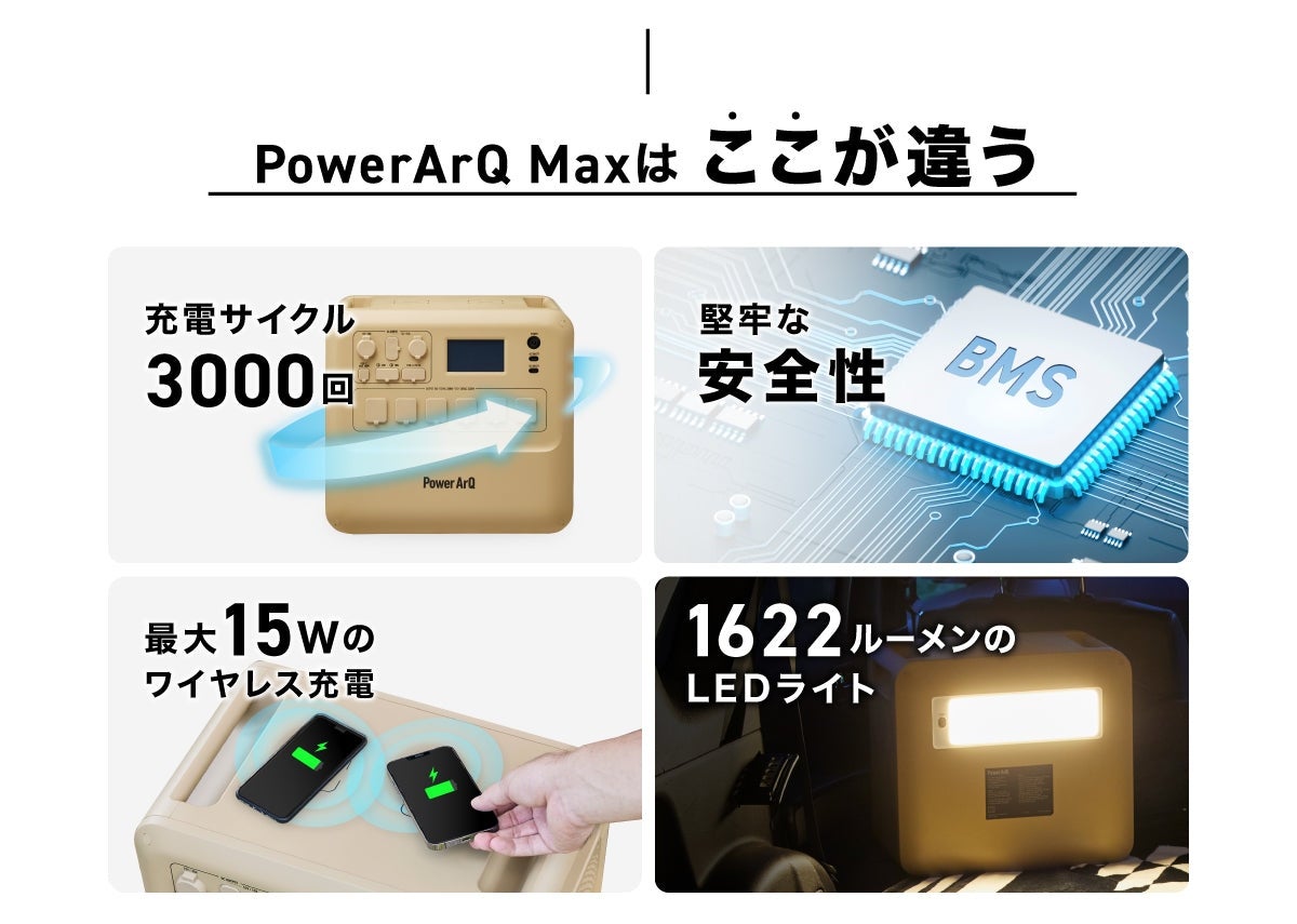 [レンタル] 加島商事 PowerArQ Max ポータブル電源（2150Wh） - 9