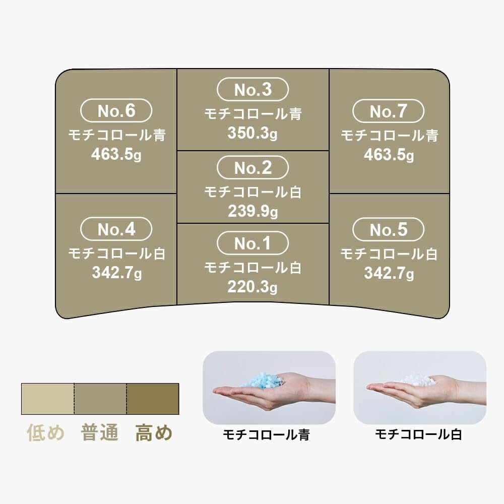 [レンタル] THE PILLOW Preset【18】30代向けの枕 オフホワイト×ホワイト - 5