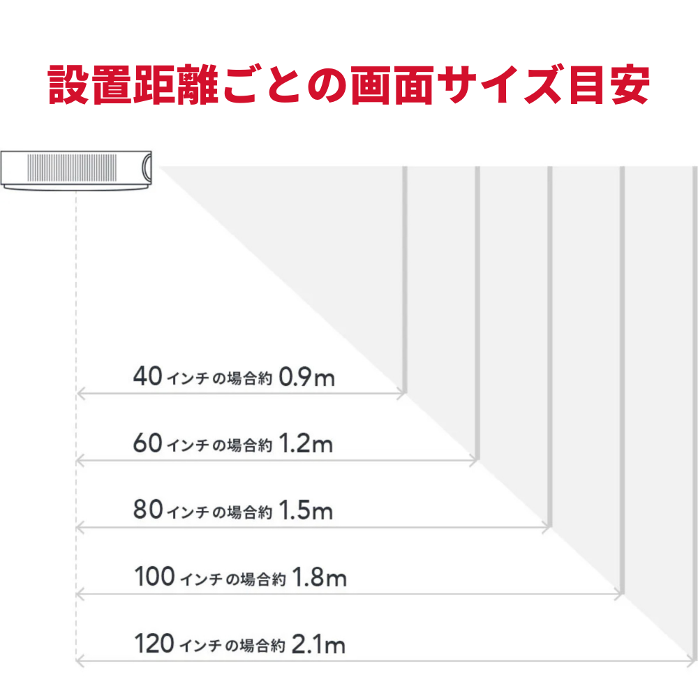 Anker Nebula Novaの設置距離と画面サイズの目安 - 9
