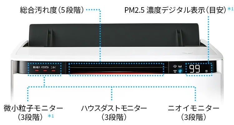 [レンタル] シャープ 加湿空気清浄機 プラズマクラスターNEXT KI-SX70 (空気清浄〜31畳 / 加湿〜最大21畳) - 12